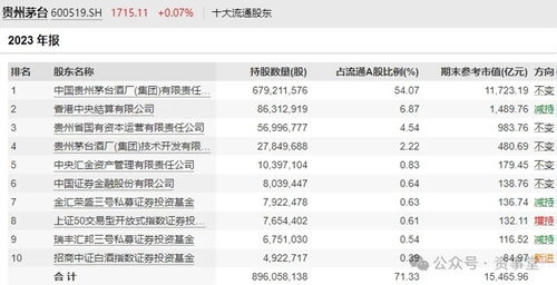 迷霧中的茅臺 百億買家抄底五年后首度賣出，投資管理背后的思考