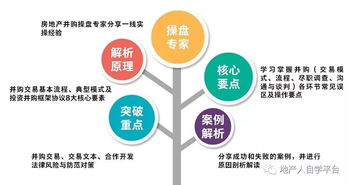 房企項目投資并購模式 合作開發(fā)中的風(fēng)險管理與痛點破解