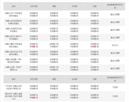 上海私募大佬夜跑失蹤月余確認(rèn)離世，旗下基金清算引行業(yè)震蕩