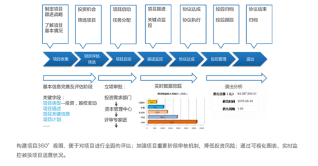 神州云動(dòng) 賦能金融行業(yè)，以專業(yè)CRM系統(tǒng)驅(qū)動(dòng)資產(chǎn)管理新篇章
