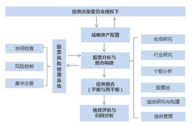 寶盈股市策略周報(bào) 寬松政策逐步落實(shí)，市場(chǎng)擴(kuò)張方向有待明確，關(guān)注高質(zhì)量項(xiàng)目投資機(jī)遇
