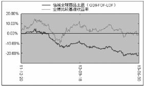 信誠(chéng)全球商品主題證券投資基金（LOF）2013半年度報(bào)告摘要 項(xiàng)目投資深度解析