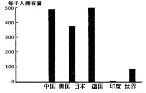 跨國(guó)公司投資決策分析 基于產(chǎn)品普及率與工廠類型推斷